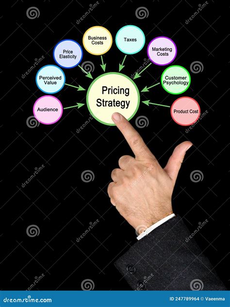 Factores Que Influyen En La Estrategia De Precios Foto De Archivo