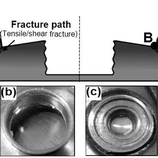 A Schematic Of The Crack Propagation Path Under Tensile Shear Loading