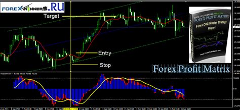 Forex Profit Matrix Cog Master Strategy Rfxsignals