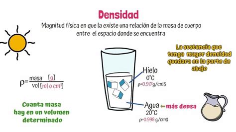 La Fórmula Mágica De La Densidad Del Agua Tratamos El Agua