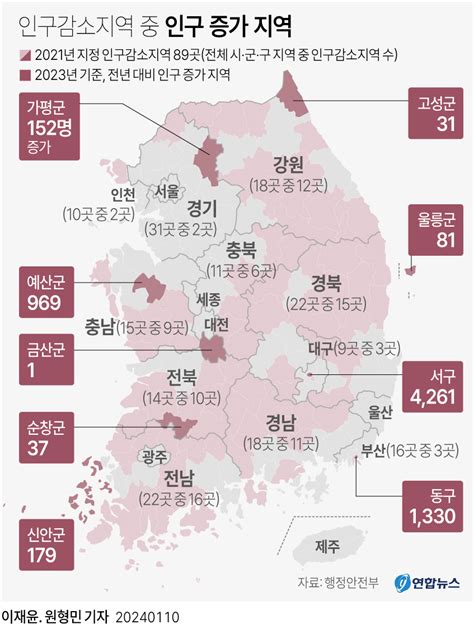 그래픽 인구감소지역 중 인구 증가 지역 연합뉴스