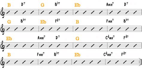 How To Improvise Over Giant Steps 4 Steps To Mastering The Chord