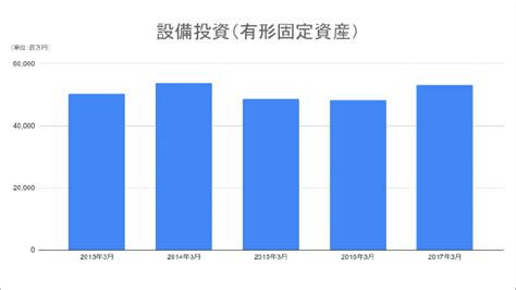 【決算書で見る】マクドナルド V字回復の戦略③ Blog Bixid 経営の強靭化 Bixid（ビサイド）