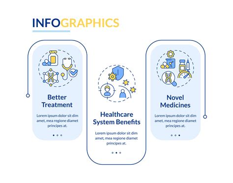 Beneficios De Precisi N Medicina Rect Ngulo Infograf A Modelo Gen Mica