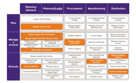 Digitalizing The Supply Chain To Enable New Value Chains Hot Sex Picture