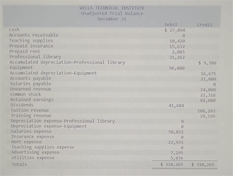 Solved 3 A Prepare Wells Technical Institute S Income Chegg