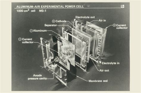 Build an Aluminum Air Battery at Home - News about Energy Storage, Batteries, Climate Change and ...