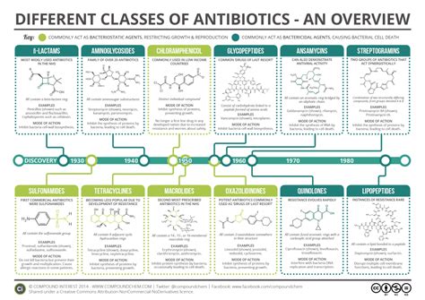 Antibiotics for Acne - AntibioticStore.Online