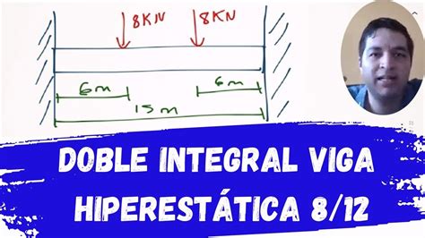 Método doble integración en VIGA HIPERESTÁTICA EMPOTRADA ambos lados