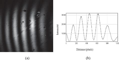 Figure 4 4 from Design dun système dune tomographie par cohérence