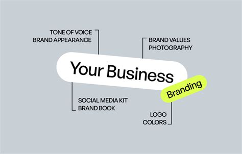 How Branding Helps You To Grow Your Business