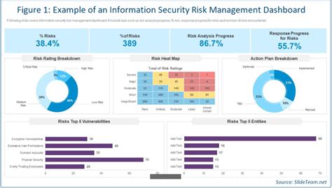 Risk Management Dashboard Template - prntbl.concejomunicipaldechinu.gov.co