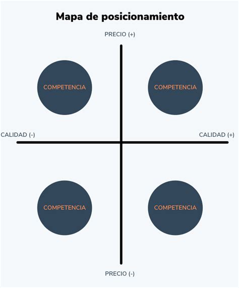 Mapa De Posicionamiento Ejemplo