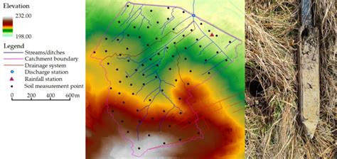 Topography of the catchment area. | Download Scientific Diagram