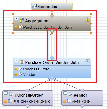 Create Your First Sap Hana Calculation View