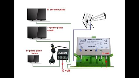 Tutorial Per Principianti Come Installare Un Nuovo Impianto Antenna Tv