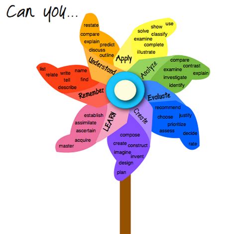 8 Wonderful Blooms Taxonomy Posters For Teachers Educational