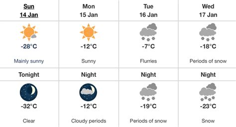 A break is coming soon for Alberta hit with extremely cold temperatures ...