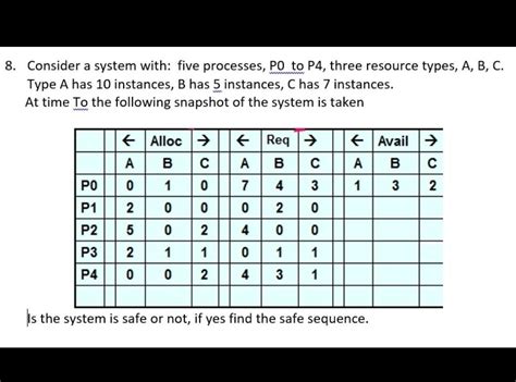 Solved 8 Consider A System With Five Processes Po To P4 Chegg