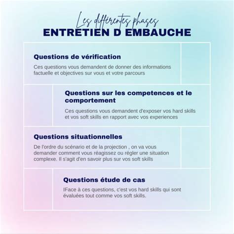 Les différentes phases entretien d embauche Maïmiti Coaching