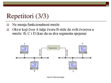 Uređaji Za Mrežno I Međumrežno Povezivanje Ppt Download