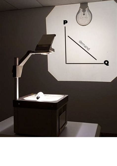 Overhead Projector | Overhead projector, Decor, Home decor