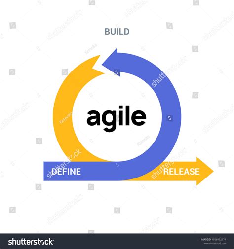 Agile Icon Methodology Vector Development Scrum Stock Vector Royalty