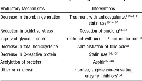 Figure From Fibrin Clot Structure And Function A Role In The