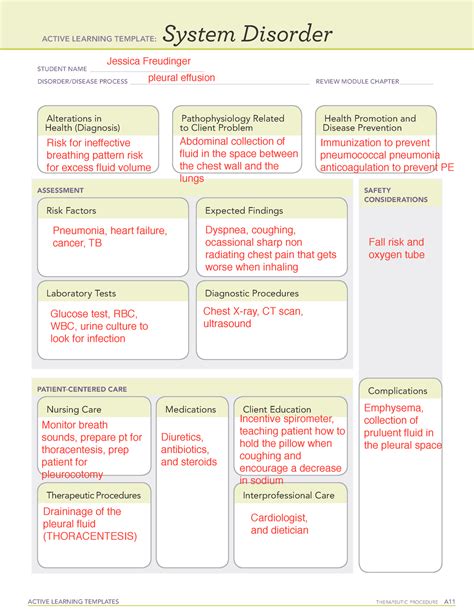 Ati System Disorder Template Example