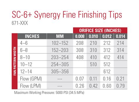 Spray Gun Tip Size Chart Eduaspirant