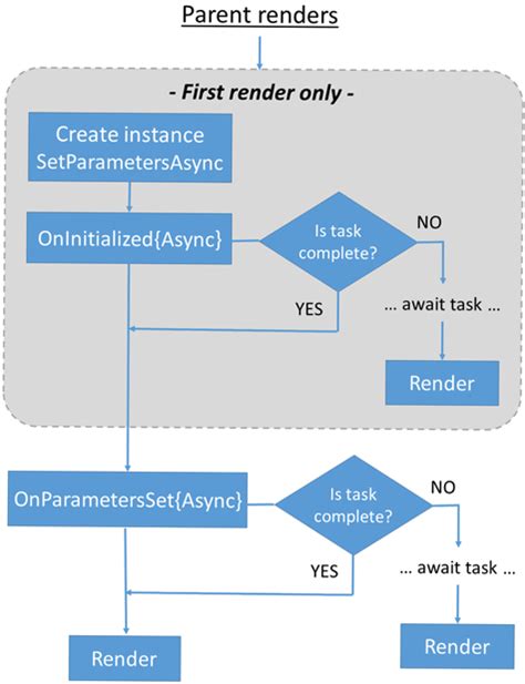 Understanding The Blazor Component Lifecycle Jonathan Crozier