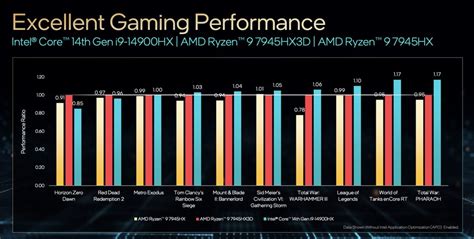 Os 10 Melhores Processadores Para Jogos De 2024 Ryzen 9 Intel Core I9