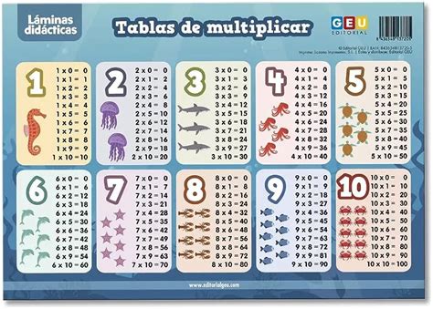 Fichas Para Crear Las Tablas De Multiplicar 6 Imagenes Educativas