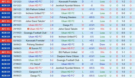 Nh N Nh Ulsan Hyundai Vs Ventforet Kofu Afc Champions League