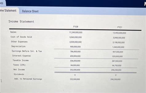 Solved What Is Spacexs Fy21 Operating Cash Flow Income