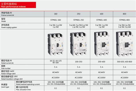 Stm6el 1250a Residual Current Operated Mccb 3p 4p Circuit Breakers Rccb Yueqing Sofielec