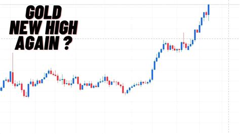 Gold All Time High Again Weekly Gold Analysis Starting From 12 August To 16 August English