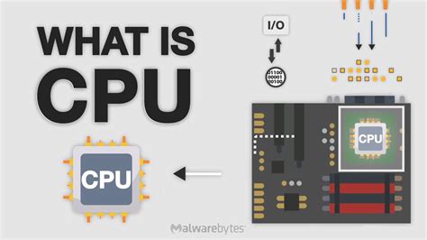 What Is A Cpu How Can You Protect Your Cpu Youtube