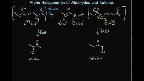 Halogenation At The Alpha Position Of Aldehydes And Ketones Youtube