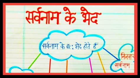 Sarvnaam ke bhed | Sarvnaam ke prakar hindi mein - YouTube