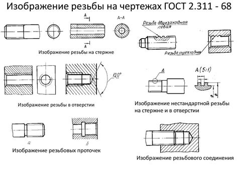 Обозначение резьбы на чертеже согласно ГОСТ