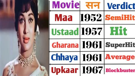 Asha Parekh All Movie List Asha Parekh Hit And Flop Movie Asha