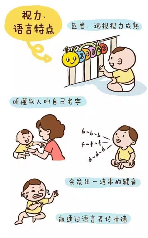 圖解0—3歲嬰幼兒發育健康指標，快看看寶貝達標了沒？ 每日頭條