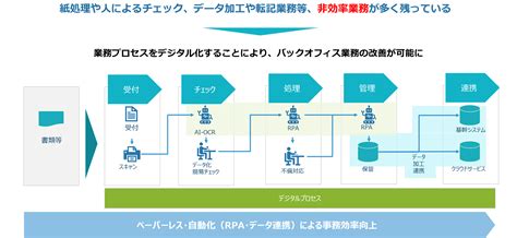 業務効率化ソリューション 株式会社アグレックス