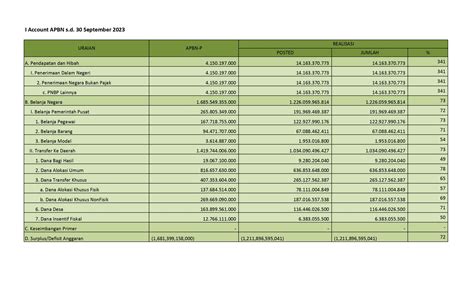 Realisasi APBN Per 30 September 2023