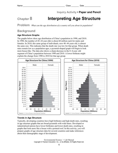 Age Structure Diagram Types