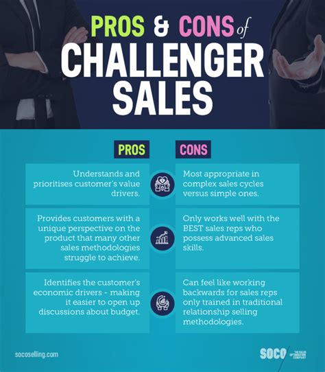 Decoding The Challenger Sales Methodology Is It Effective Or Just