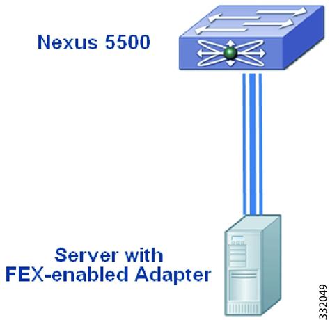 Cisco Nexus 5000 Series Nx Os Adapter Fex Operations Guide Release 51