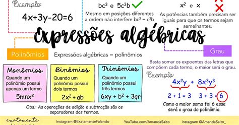 Mapa Mental Expressões Algébricas