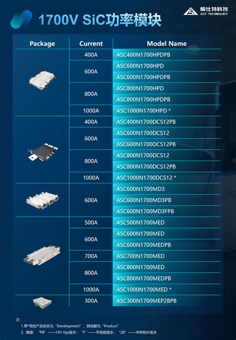 爱仕特1700V碳化硅功率模块创下深圳企业创新纪录 深圳爱仕特科技有限公司